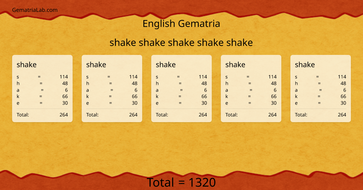 shake shake shake shake shake in english Gematria